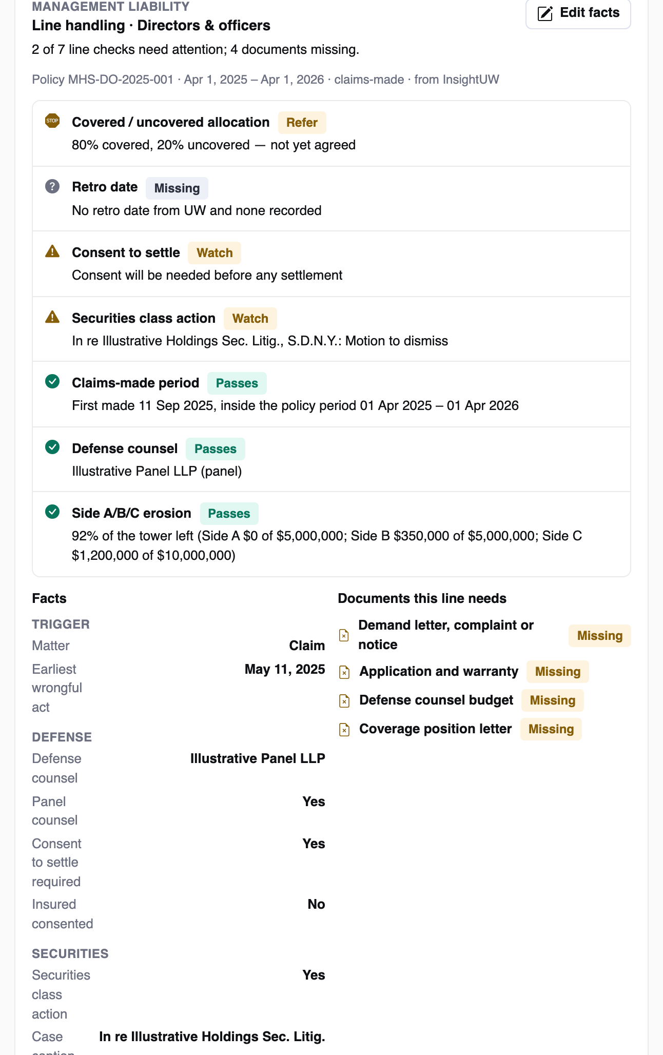 Line handling for an illustrative directors and officers claim: seven line checks — covered and uncovered allocation referred, retro date missing, consent to settle and securities class action to watch, claims-made period, defense counsel and Side A, B and C erosion passing — the facts, and the four documents the line still needs