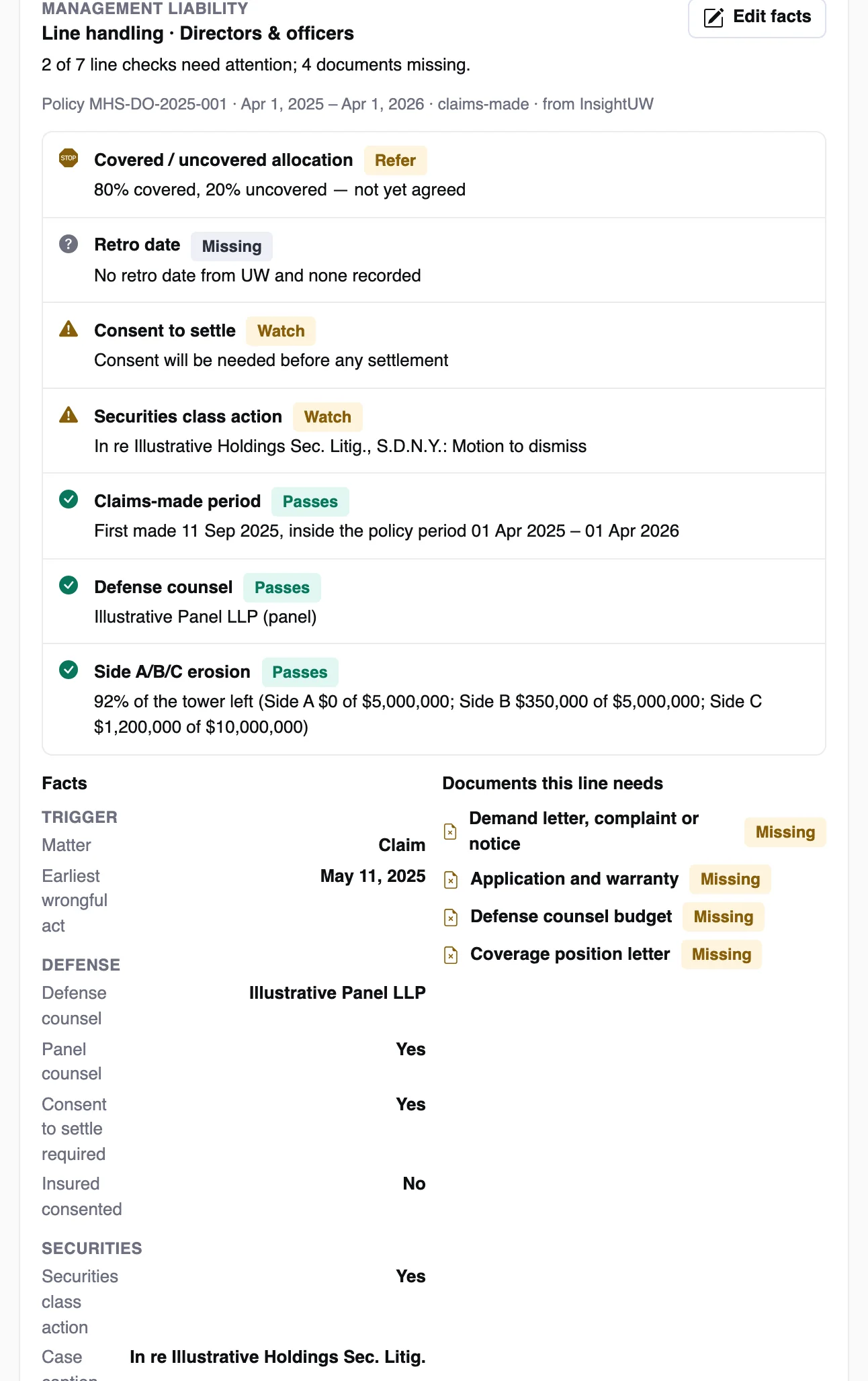 The management-liability line panel with the line's checks, on demo data