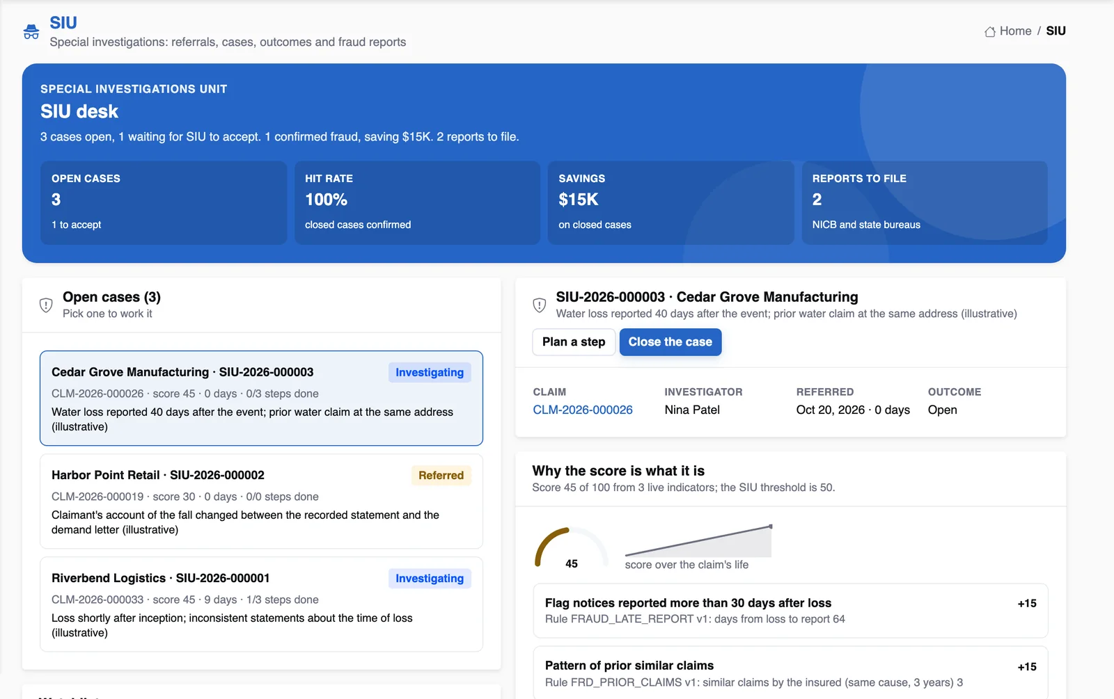 The SIU desk with open cases and a selected case's score explained, on demo data